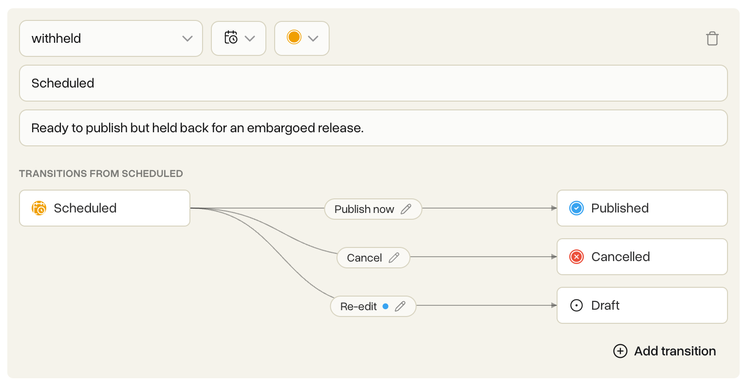 The same workflow after a transition, with the article moved to a new state